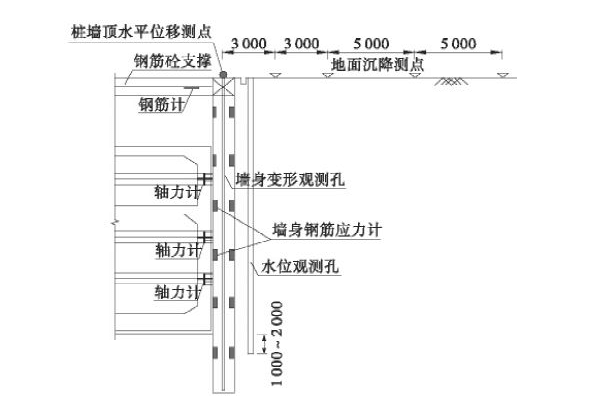 了解基坑變形監(jiān)測項目