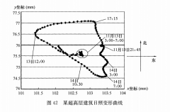 什么是日照變形觀測(cè)