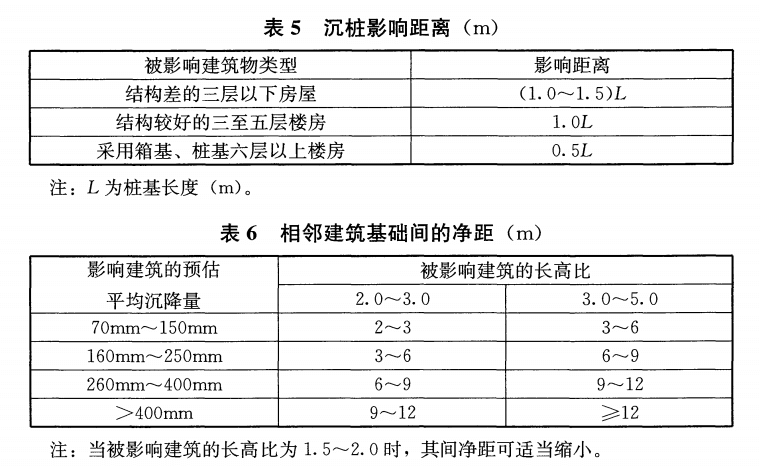 表5、表6