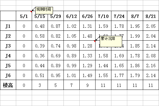 EXCEL調(diào)整后的數(shù)據(jù)資料