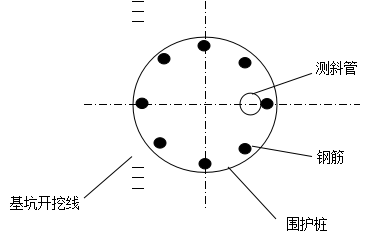 測斜管安裝平面圖